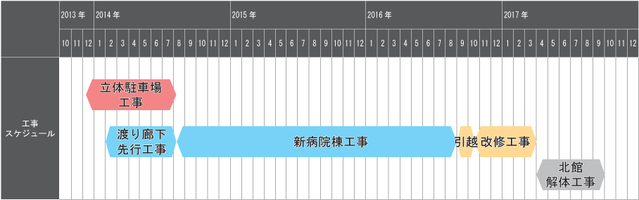 工事工程表