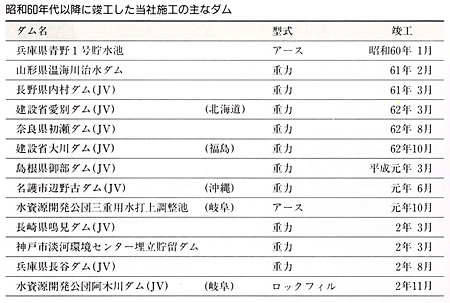 この時代の工事 昭和62年～平成2年ころ | 第5章 内需拡大と進む国際化