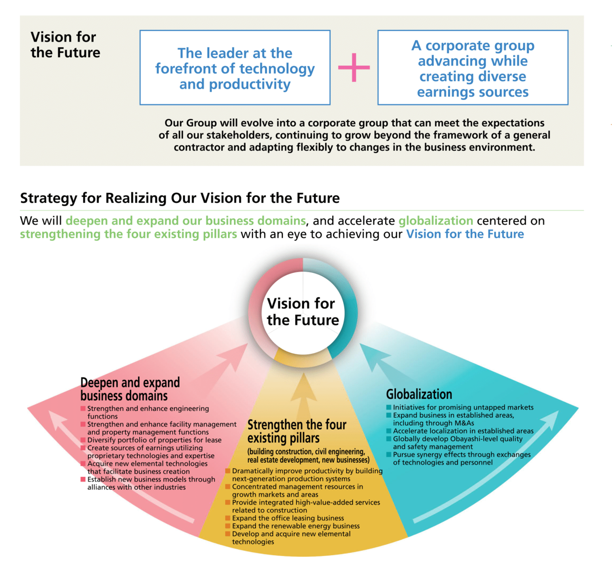 Medium-Term Business Plan 2017 Vision for the Future