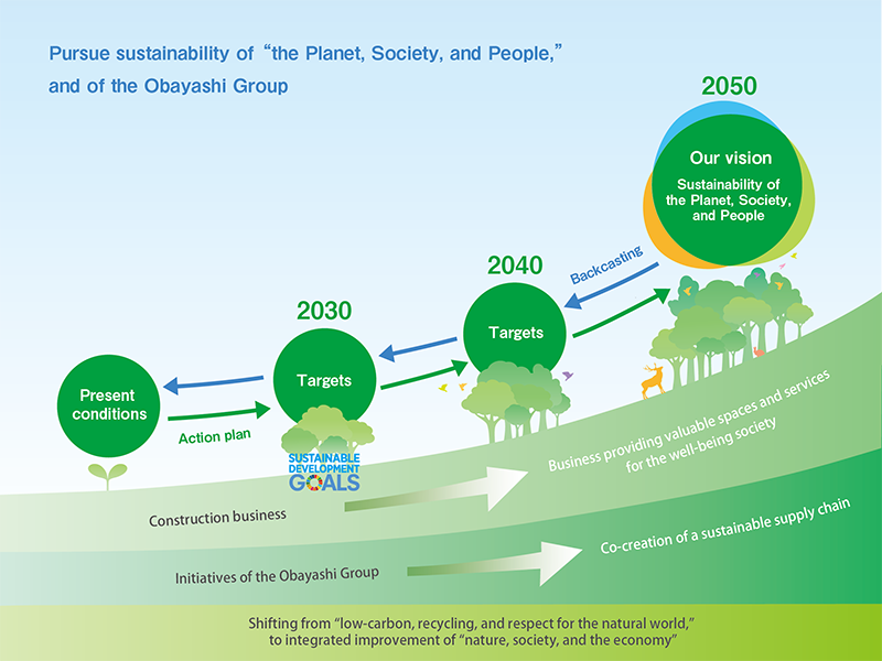 Obayashi Sustainability Vision 2050