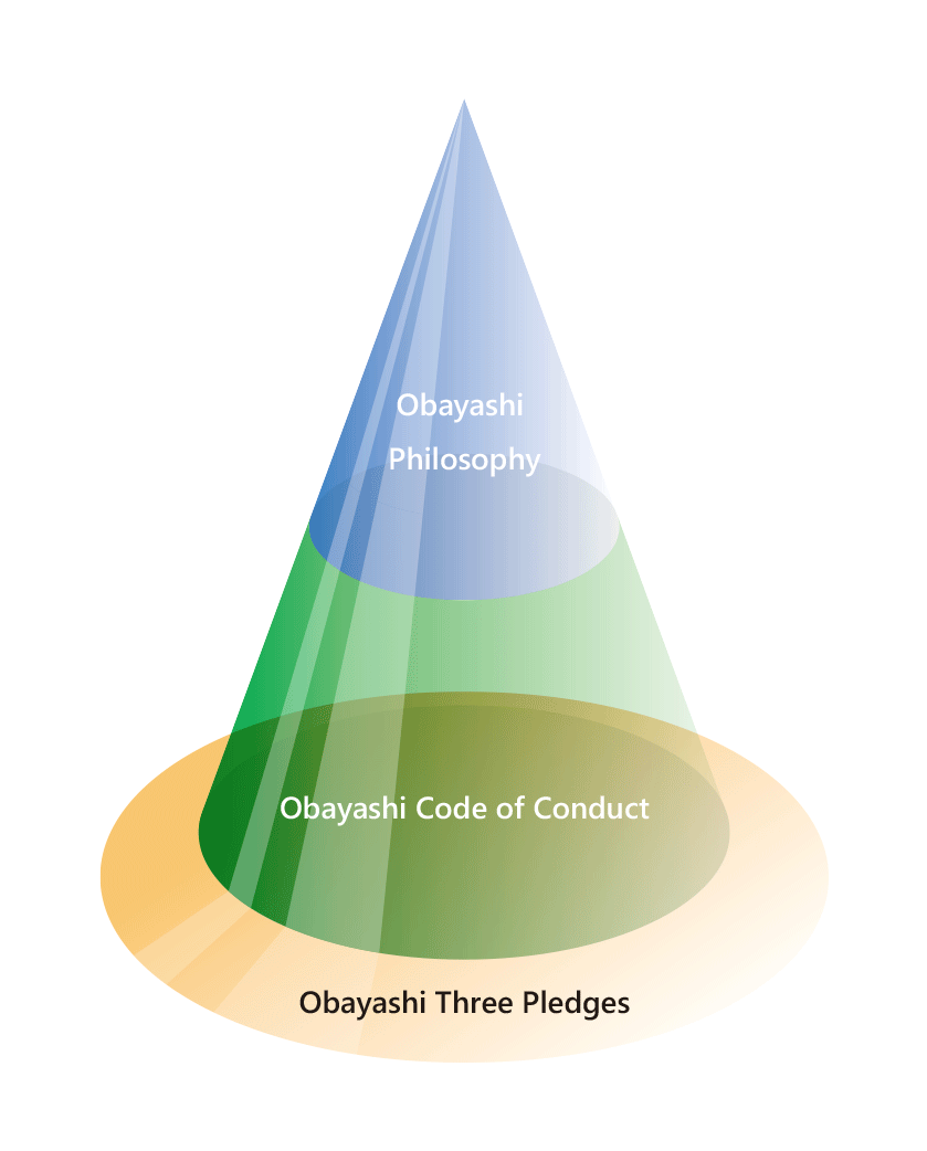 Structure of the Obayashi Basic Principles