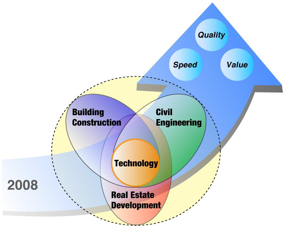 Medium-Term Business Plan 2008