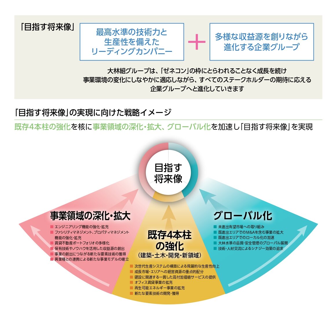 中期経営計画2017 目指す将来像