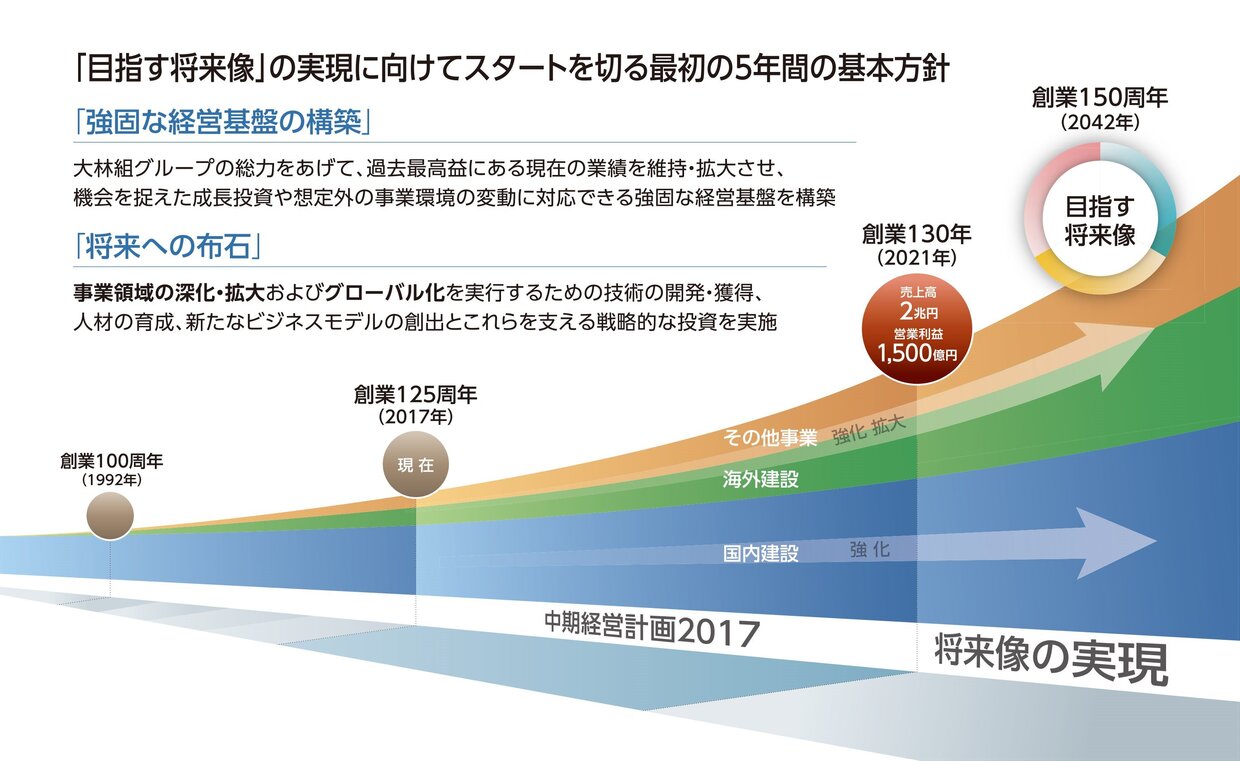 「目指す将来像」の実現に向けて