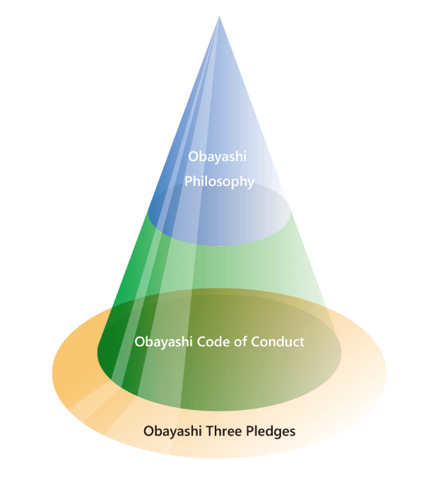 Structure of Obayashi Basic Principles