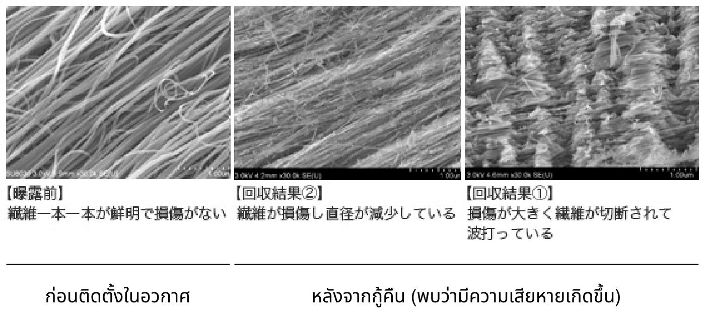 สภาพความเสียหายของท่อนาโนคาร์บอน