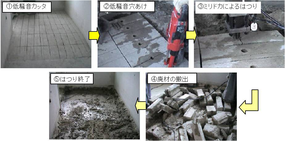 技術紹介 低騒音 低振動はつり工法 ミリドカ