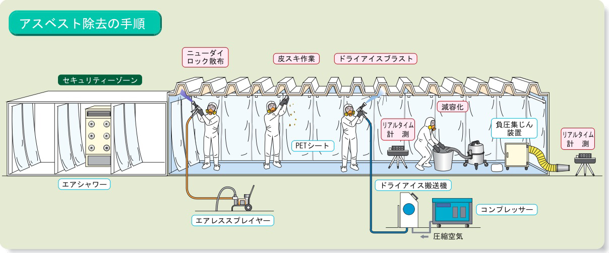 アイス 処理 ドライ ドライアイスの処分・捨て方！排水溝に流すのは？ベランダに置くのがいい？｜つぶやきブログ