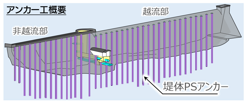 千本ダム施工風景