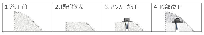 千本ダム施工風景