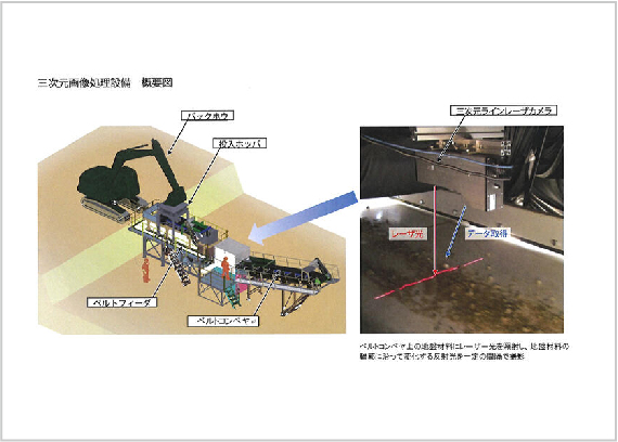 三次元画像処理設備による地盤材料の連続粒度管理手法