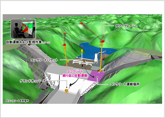 タワークレーンを用いたコンクリート自動運搬システム