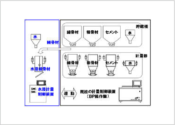 コンクリート製造名人