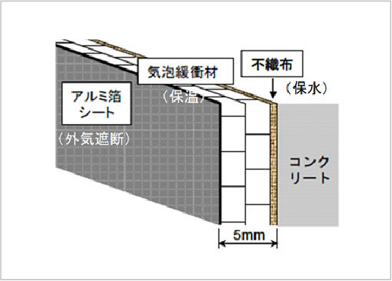 コンクリートの高断熱性湿潤養生工法アクアサーモ