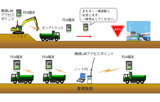 運土管理システム