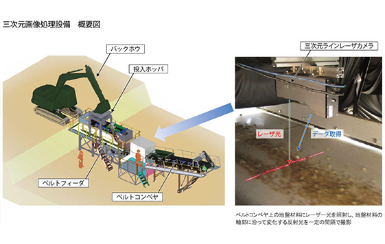 三次元画像処理設備による地盤材料の連続粒度管理手法