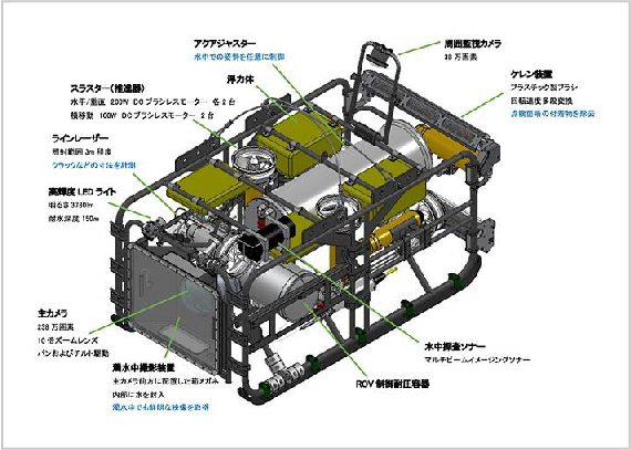 水中点検ロボット「ディアグ®」