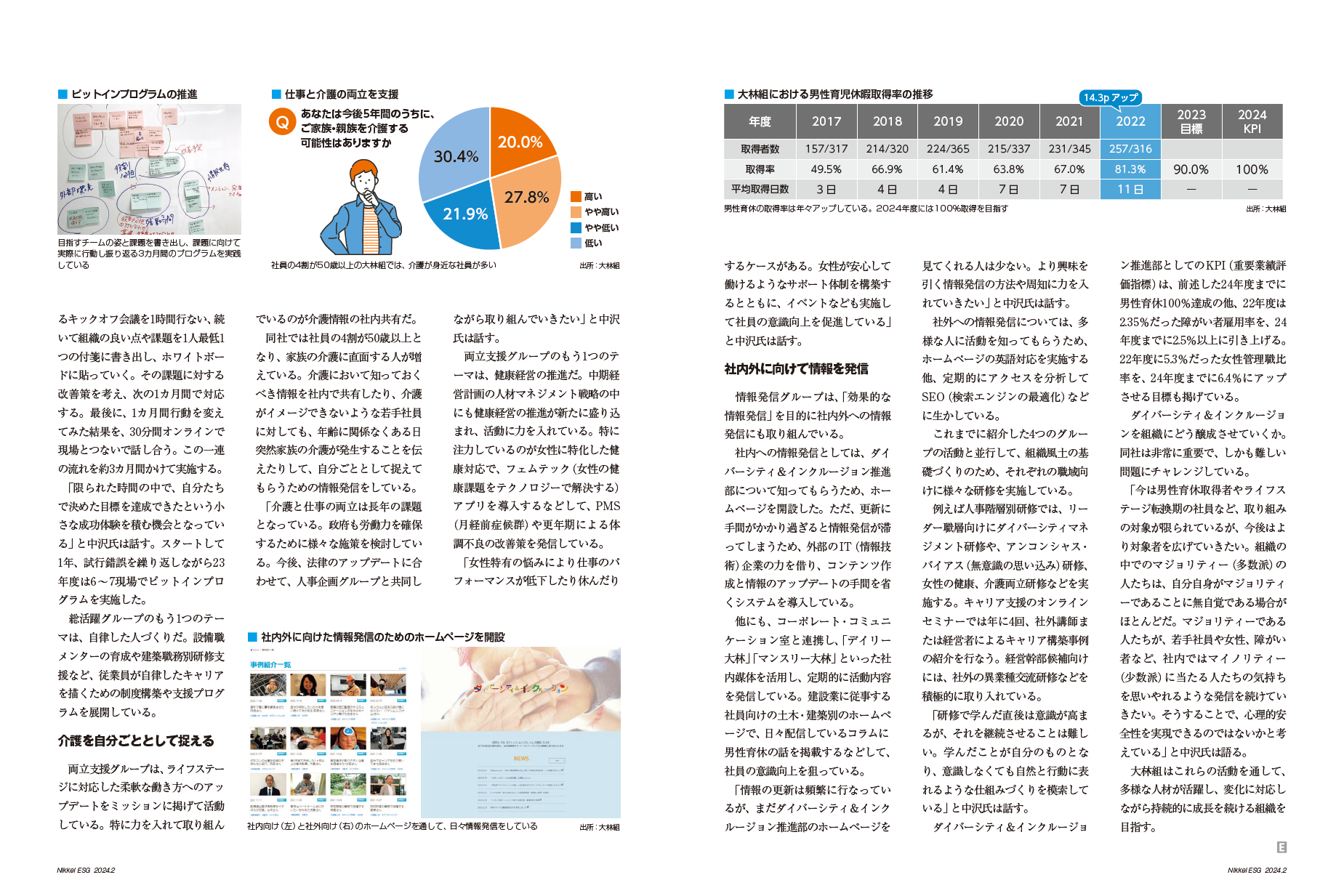 日経ESG 2024年2月号