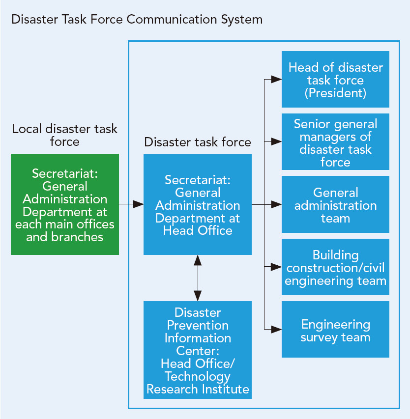 Task Force Communication System