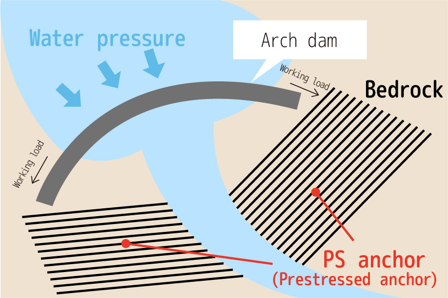 Image of bedrock reinforcement after installing multiple PS anchors.  (Plan)