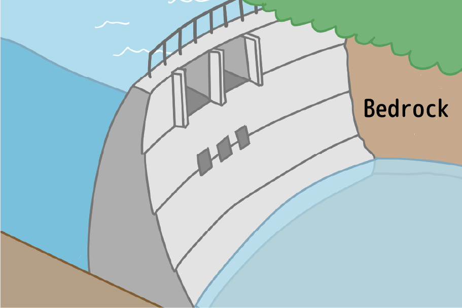 einforcing the bedrock that supports the arch-type concrete dam with PS anchors