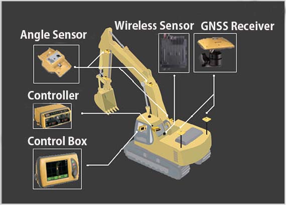 Construction machinery control