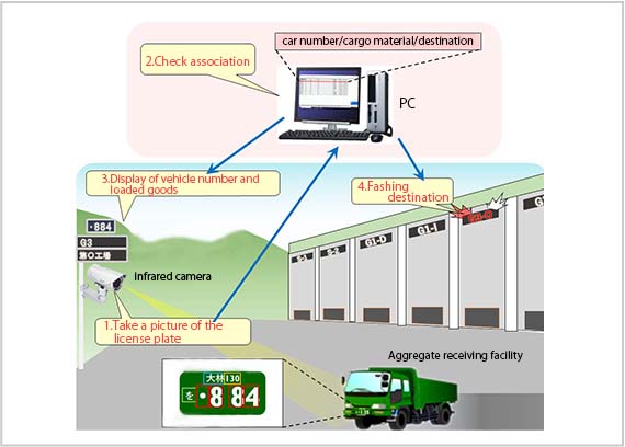 Vehicle management system using an infrared camera