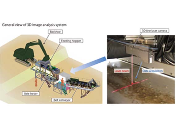 The management method of the continuous grading of ground materials using 3D image processing equipment.