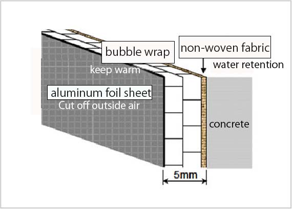 Aqua Thermo®, a wet curing method with high thermal insulation properties for concrete