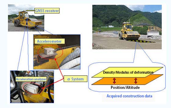 α system (embankment construction, quality control)