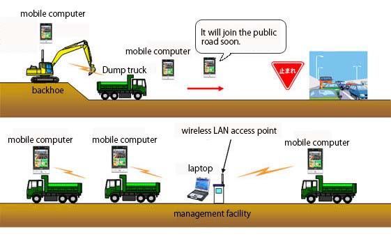 Total transportation management system (soil transportation management and safe operation)