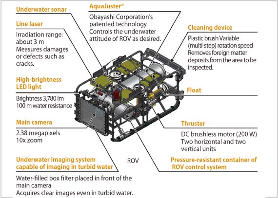水中点検ロボット「ディアグ®」