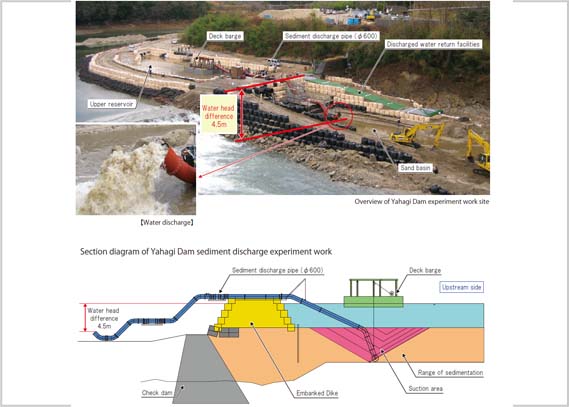 Mobile suction dredging method(Countermeasure for sedimentation ) 