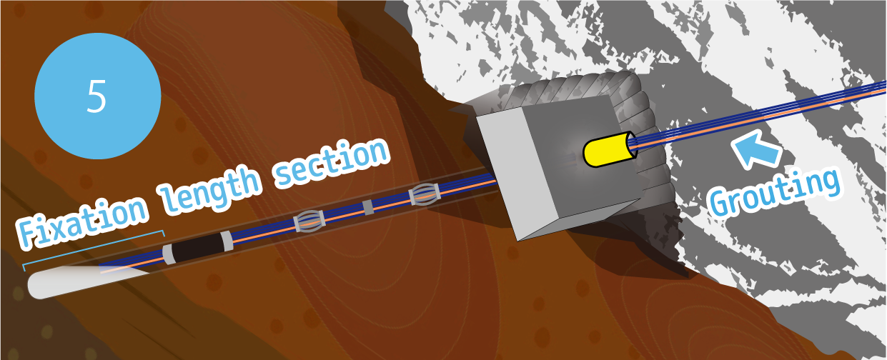 Construction process of bedrock PS anchor 05