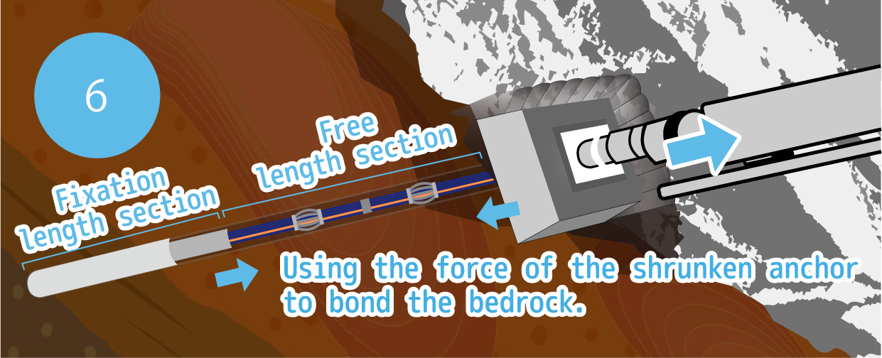 Construction process of bedrock PS anchor 06