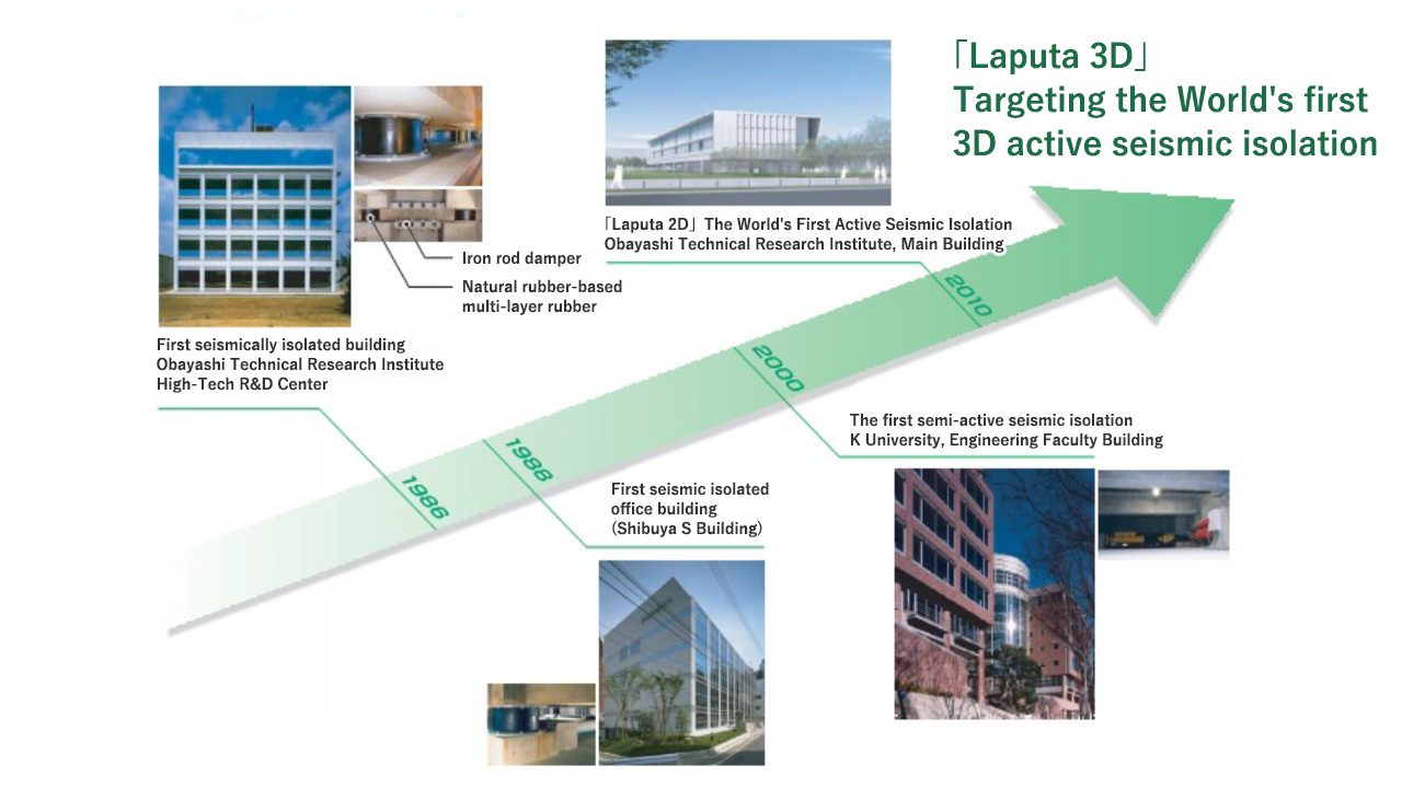 Obayashi, a leader in seismic isolation structures, protects data centers from earthquakes.