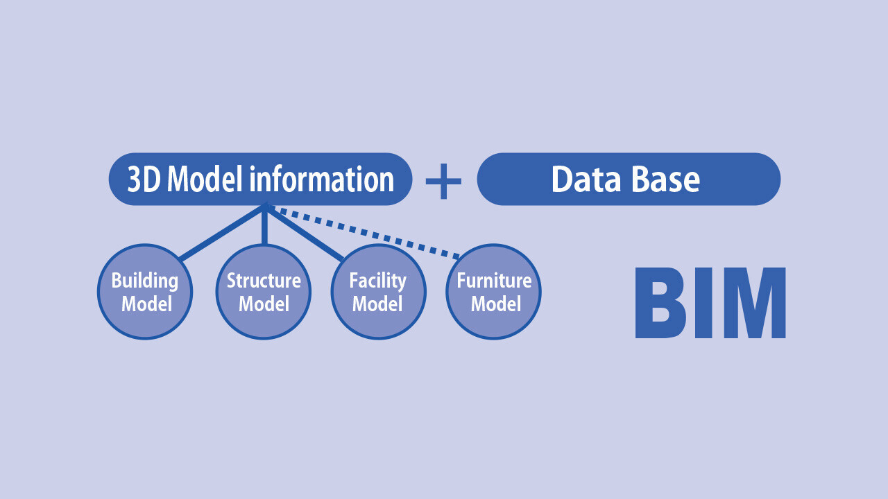 3D Model information+Data Base