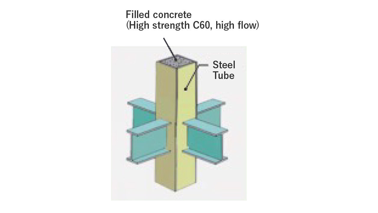 CFT Columns (Concrete Filled Steel Tube)