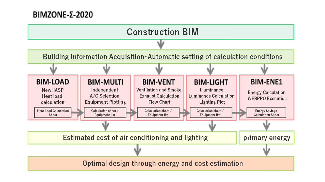 BIMZONE-Σ-2020