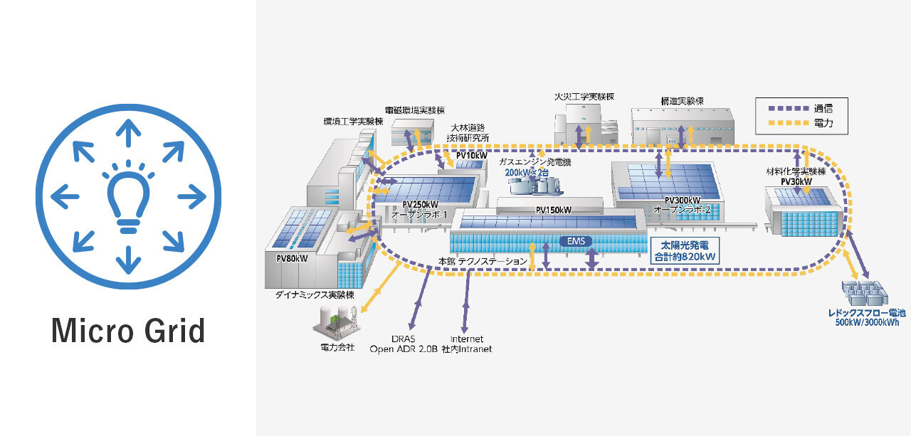 Micro Grid