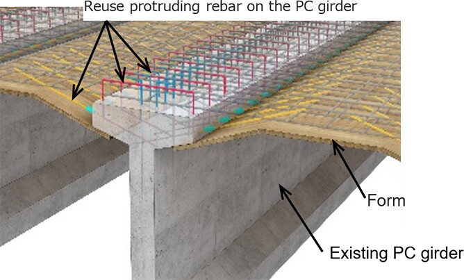 The Cap Slab™ System | Technologies | OBAYASHI CORPORATION