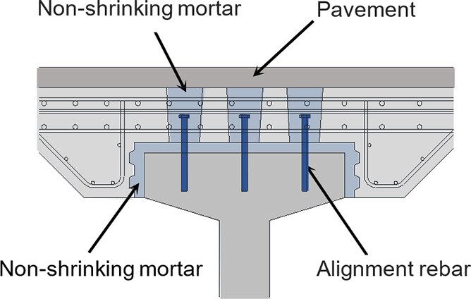 The Cap Slab™ System | Technologies | OBAYASHI CORPORATION