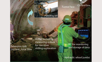 Non-core drilling geological exploration ahead of the tunnel face Tunnel Navi®