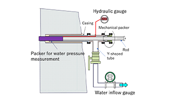 Prediction and countermeasures for water inflow in tunnels System for water inflow detection ahead of tunnel face and countermeasure selection