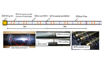 Stability measures for tunnel face Tough Tube®