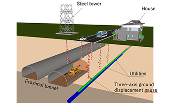 Ground displacement measurement Three-axis ground displacement gauge