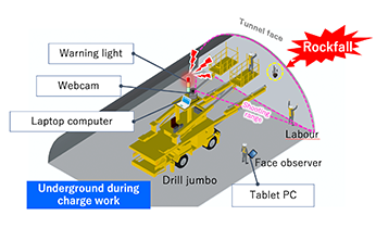 Tunnel Face Collapse Detection System Rockfall Finder®.