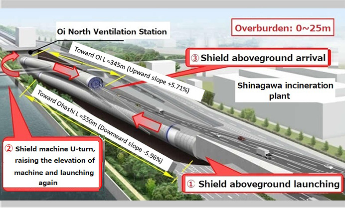 Rapid construction of underground intersections (underpasses)  URUP Method®
