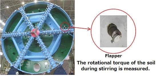 Real-time management by in-chamber visualization system Soil flow management technology in the chamber