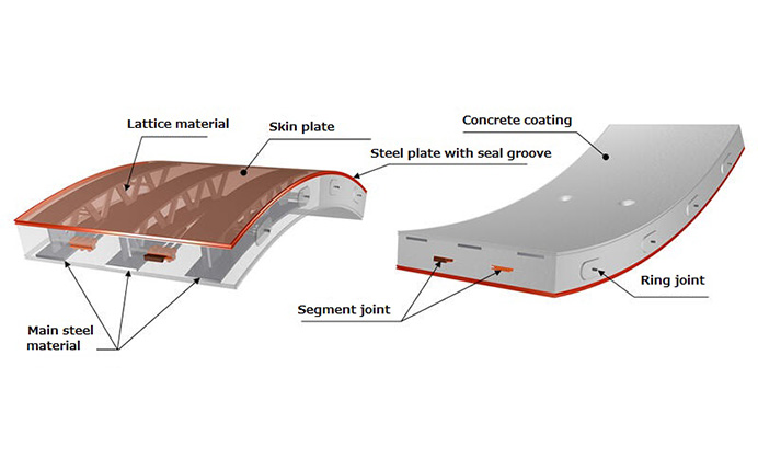 Composite segment suitable for large-section shield tunnel  SBL (Steel Beam Lining) segment